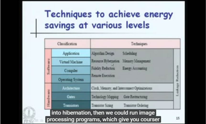 http://study.aisectonline.com/images/Mod-17 Lec-32 Energy-Aware Software Systems.jpg